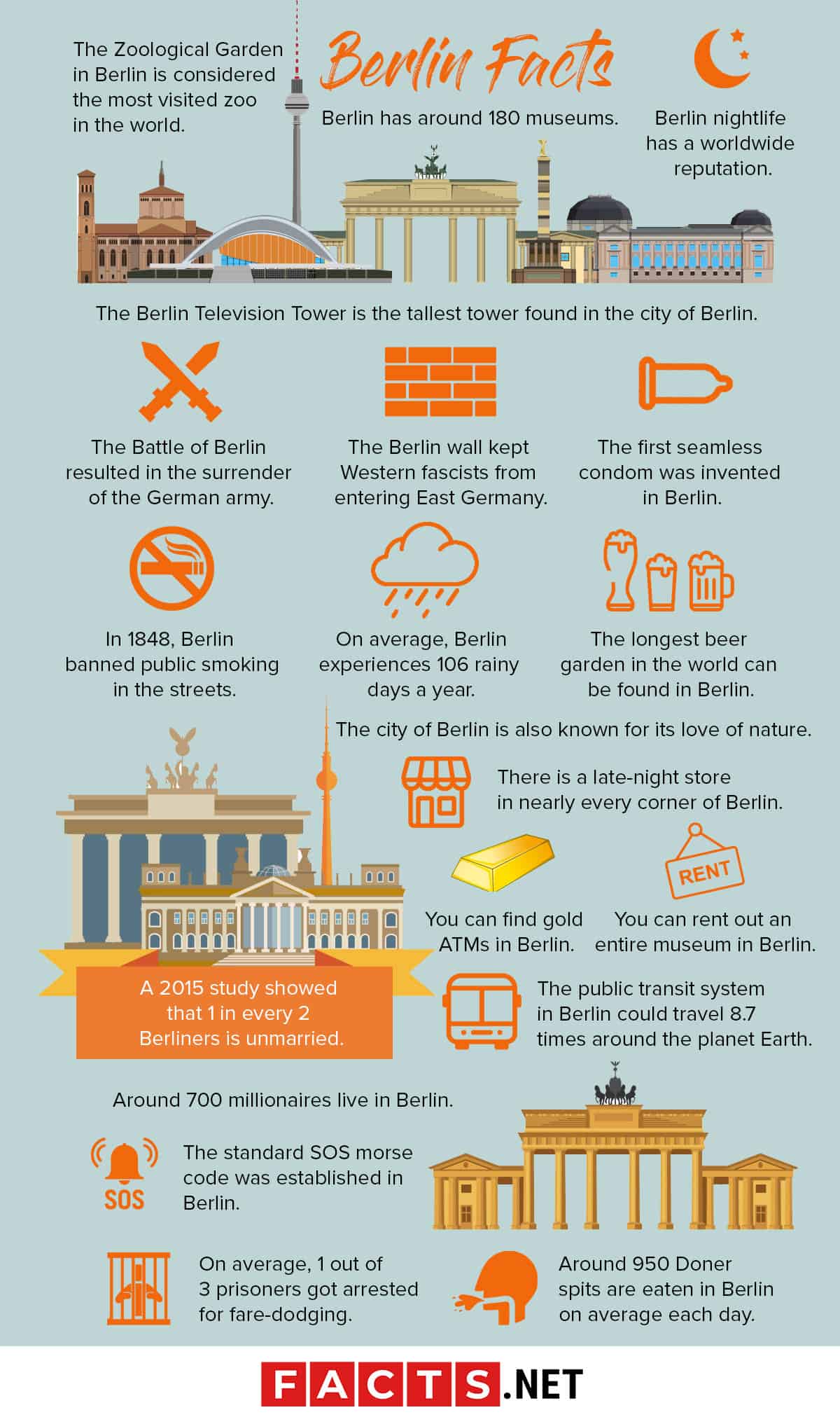 Berlin Facts Infographics