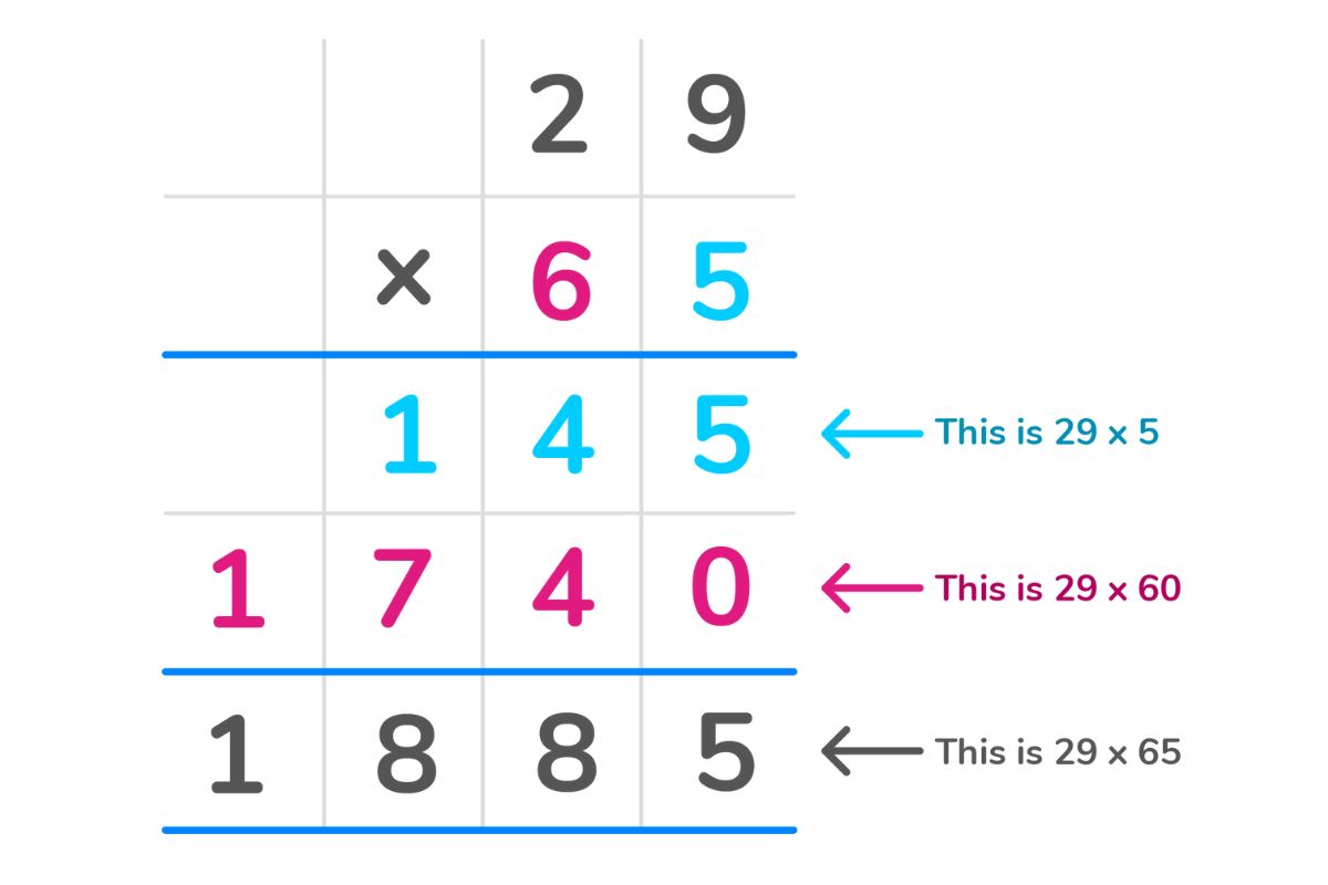 28 Facts About Number Methods 