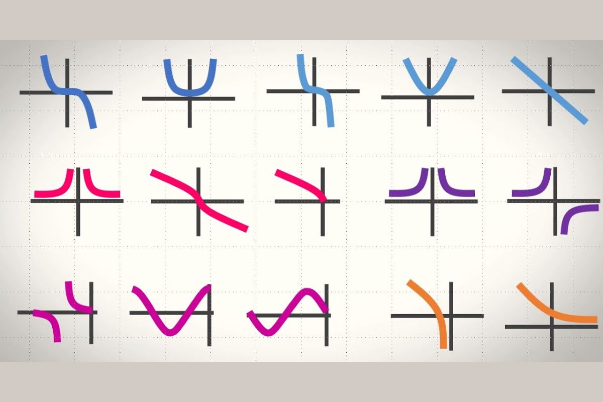32 Facts About Graph Methods 