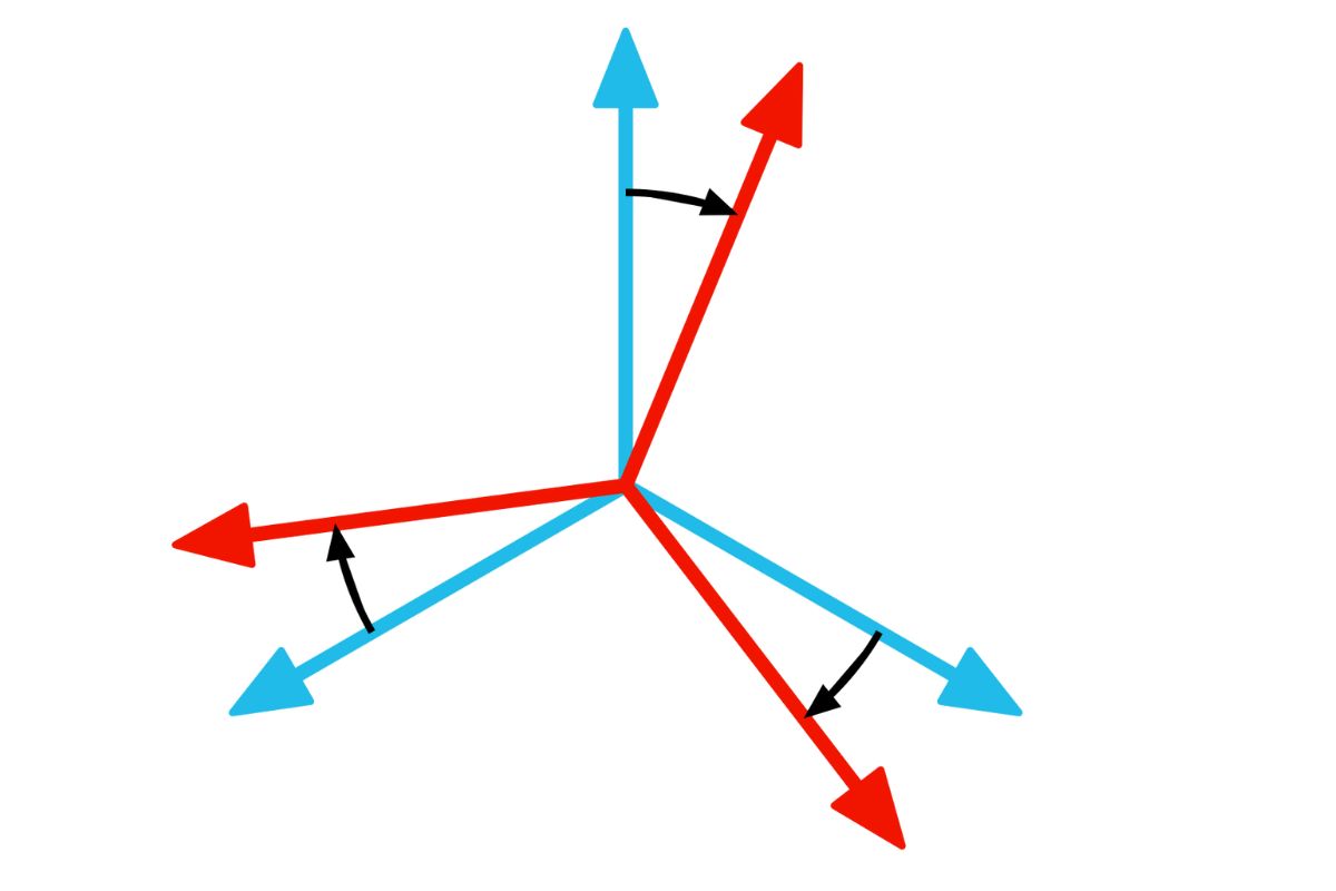 34 Facts About Angular Methods 