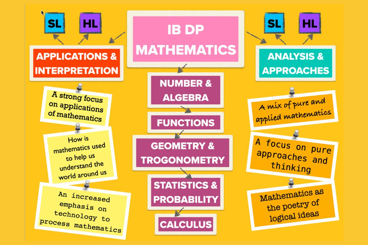 34 Facts About Strong Analysis 