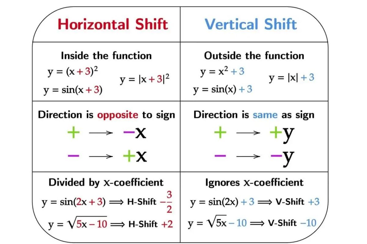 39 Facts About Shift Methods 