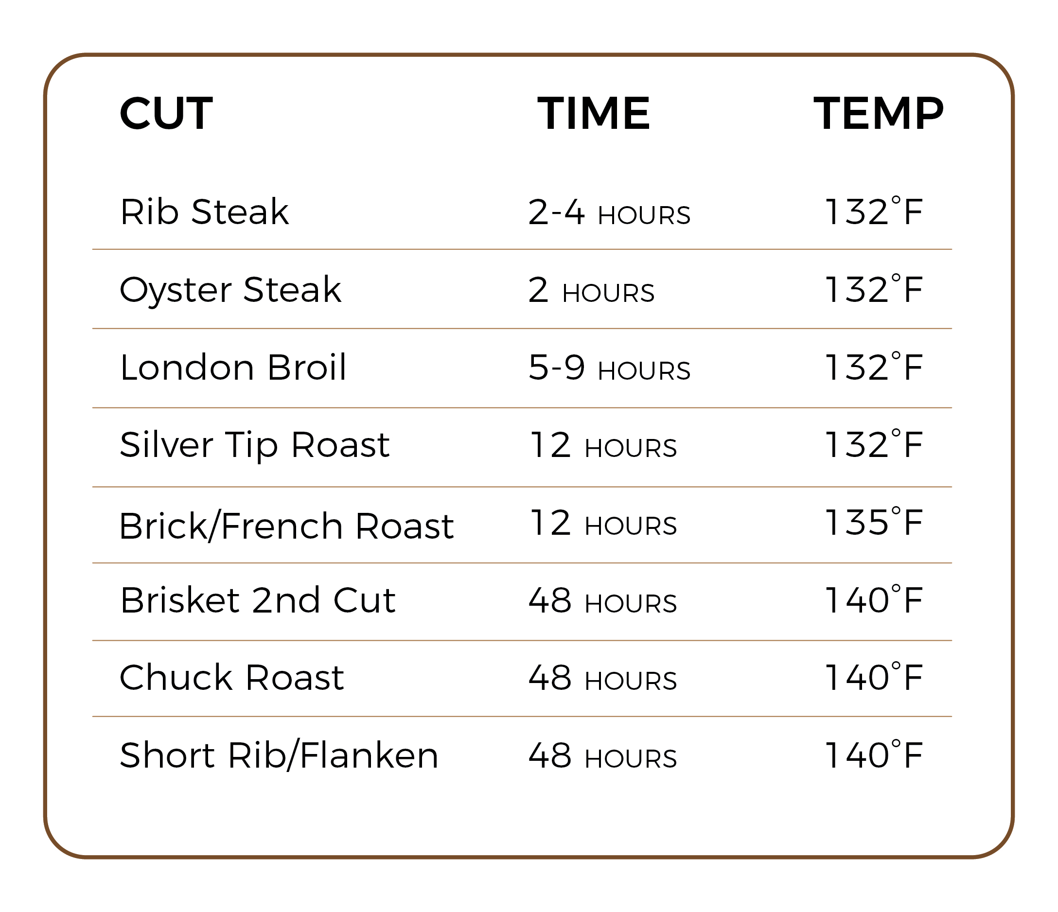 Sous Vide for All Cooking Beef Cooking stew beef, Beef