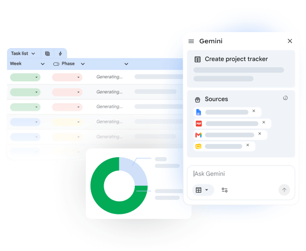 Gemini in Google Sheets building a structured spreadsheet from a user prompt.