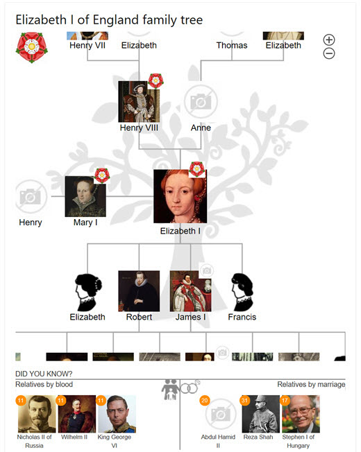 Screenshot of Elizabeth of England family tree generated by Bing.