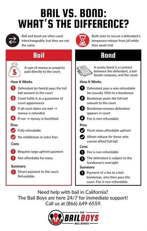 How Do Out Of State Bail Bonds Work